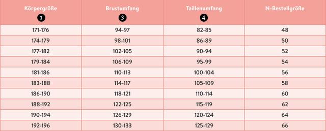 2. Größentabellen: Der Schlüssel zur richtigen Konfektionsgröße