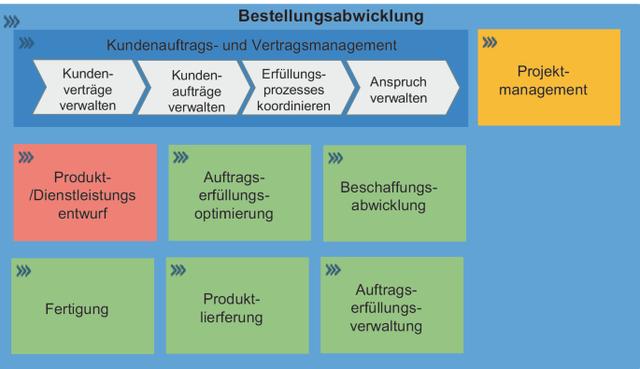 Kundenaufträge optimieren mit einer effektiven Kundenreferenz Kundenaufträge optimieren mit einer effektiven Kundenreferenz