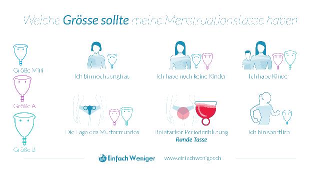 6. Tipps zum Kauf einer Menstruationstasse: Worauf du achten solltest 6. Tipps zum Kauf einer Menstruationstasse: Worauf du achten solltest