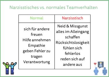 Die unsichtbare Seite des weiblichen Narzissmus: Symptome und Anzeichen