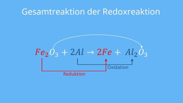 Beispiel einer Redoxreaktion: Eisen(III)-oxid mit Aluminium Beispiel einer Redoxreaktion: Eisen(III)-oxid mit Aluminium