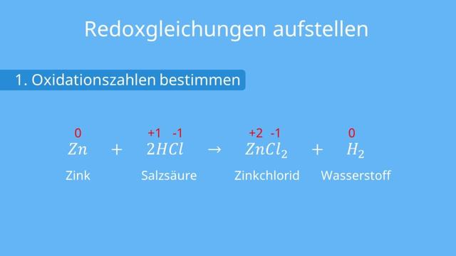 Aufstellung einer Redoxgleichung am Beispiel von Zink und Salzsäure Aufstellung einer Redoxgleichung am Beispiel von Zink und Salzsäure