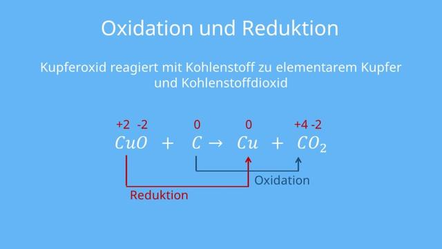 Aufstellung einer Redoxgleichung am Beispiel von Kupferoxid und Kohlenstoff Aufstellung einer Redoxgleichung am Beispiel von Kupferoxid und Kohlenstoff