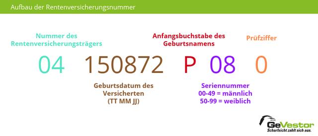 Die Struktur der Rentenversicherungsnummer erklärt