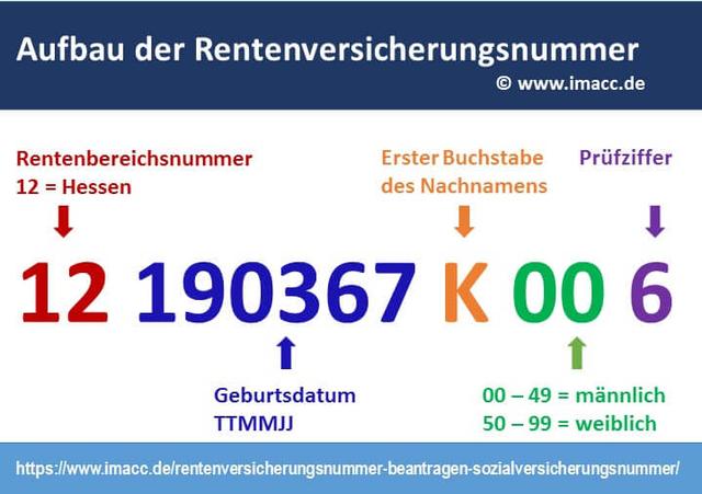Unterschied zwischen Sozialversicherungsnummer, Krankenversicherungsnummer und Steuer-ID
