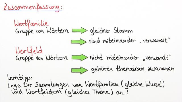 Die Bedeutung einer Wortfamilie: Erklärung und Beispiele Die Bedeutung einer Wortfamilie: Erklärung und Beispiele