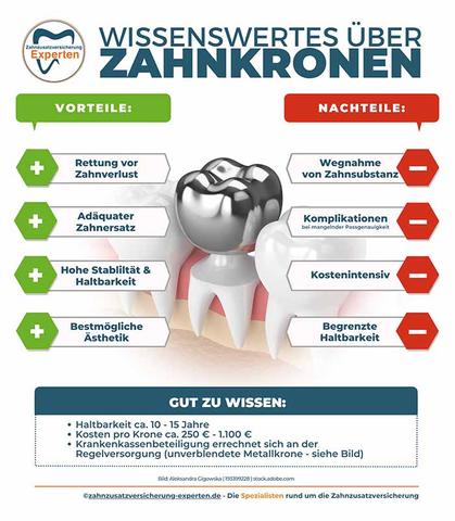 Arten, Materialien und Kosten von Zahnkronen Arten, Materialien und Kosten von Zahnkronen
