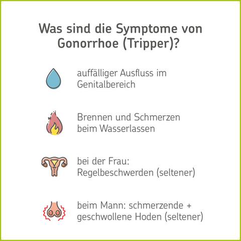Was ist Gonorrhoe? Ursachen, Symptome und Behandlung Sieu Thi Do Noi That