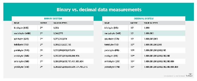 Vergleich von KB und MB: Welche ist die größere Maßeinheit? Vergleich von KB und MB: Welche ist die größere Maßeinheit?