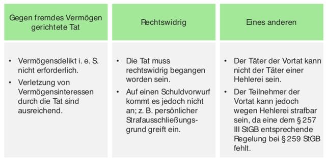 Gewerbsmäßige und bandenmäßige Hehlerei: Was bedeutet das? Gewerbsmäßige und bandenmäßige Hehlerei: Was bedeutet das?