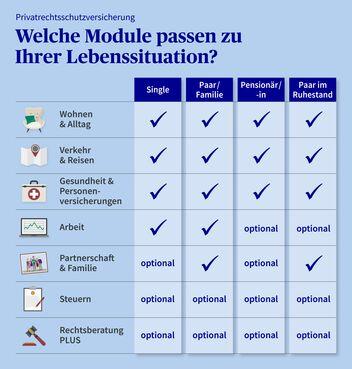 Privat-Rechtsschutz erklärt: Welche Fälle sind abgedeckt? Privat-Rechtsschutz erklärt: Welche Fälle sind abgedeckt?