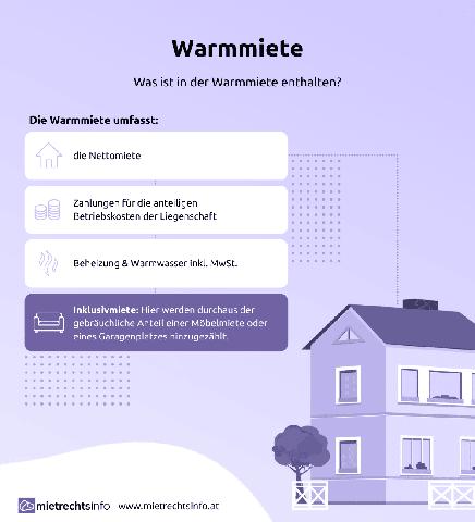 Warmmiete erklärt: Was Mieter alles bezahlen müssen Warmmiete erklärt: Was Mieter alles bezahlen müssen