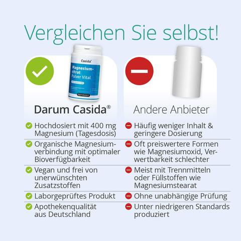 1. Die Wirkung von Magnesiumcitrat: Was Sie wissen sollten 1. Die Wirkung von Magnesiumcitrat: Was Sie wissen sollten