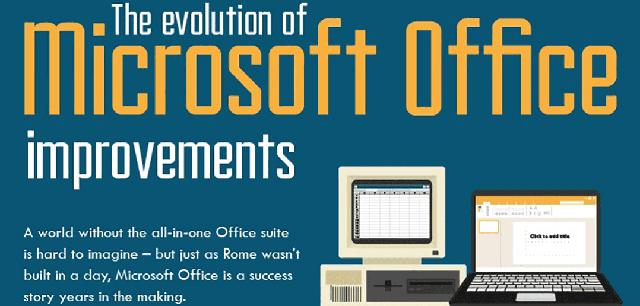 Wie hat sich Microsoft Office im Laufe der Jahre entwickelt? Wie hat sich Microsoft Office im Laufe der Jahre entwickelt?