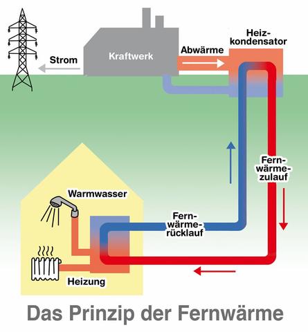 Warum sich ein Wechsel zu Nahwärme lohnt