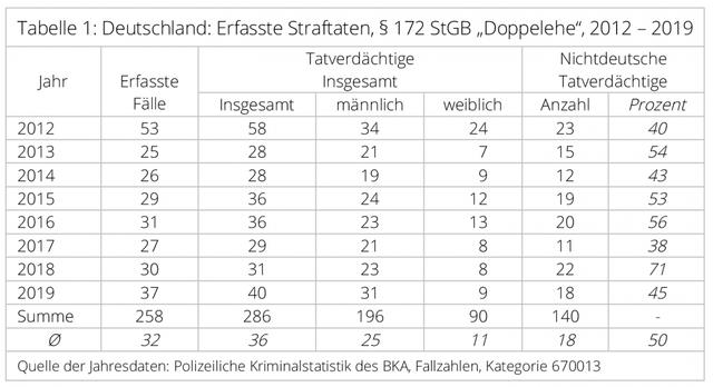 Die gesellschaftliche Akzeptanz von Polygamie: Ein internationaler Vergleich