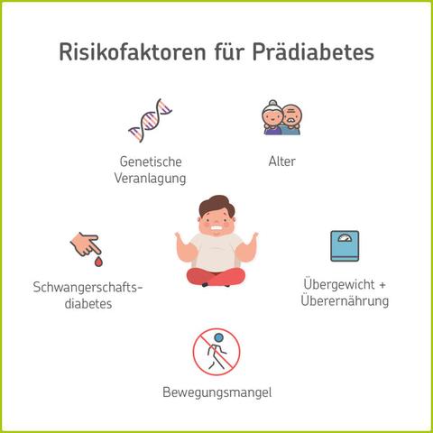 3. Prädiabetes verstehen: Ursachen und Risiken