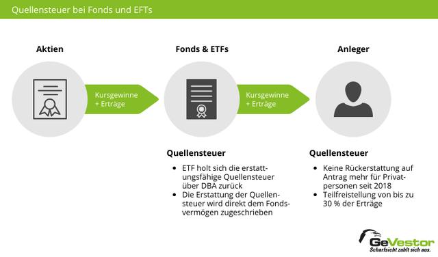 Wie funktioniert die Quellensteuer? Ein Überblick Wie funktioniert die Quellensteuer? Ein Überblick