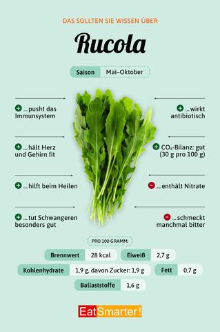 Rucola: Gesundheitliche Vorteile und Nährstoffgehalt Rucola: Gesundheitliche Vorteile und Nährstoffgehalt