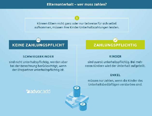 1. Was ist Schonvermögen und welche Ausnahmen gibt es?