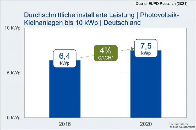 Preisfaktoren im Blick: Wie viel kostet Solarthermie im Vergleich zu Photovoltaik? Preisfaktoren im Blick: Wie viel kostet Solarthermie im Vergleich zu Photovoltaik?
