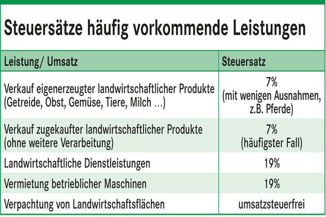 Durchschnittssatzbesteuerung nach § 24 UStG: Anwendung auf inländische land- und forstwirtschaftliche Betriebe