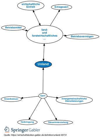 Praxisorientiertes Buch über KG und GmbH & Co KG: Gestaltungsvorteile nutzen