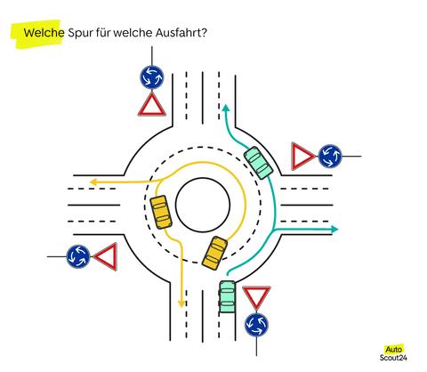 Tipps für das Verhalten im Kreisverkehr: Was Sie wissen müssen Tipps für das Verhalten im Kreisverkehr: Was Sie wissen müssen