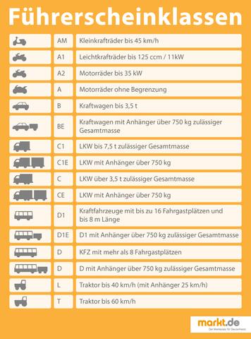 Motorradführerschein-Preis: Wie viel müssen Sie investieren? Motorradführerschein-Preis: Wie viel müssen Sie investieren?
