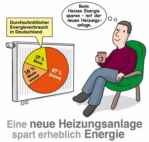 Kosten einer neuen Ölheizungsanlage: Lohnt sich die Investition? Kosten einer neuen Ölheizungsanlage: Lohnt sich die Investition?