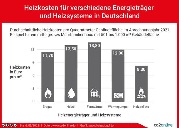 Pelletsheizung Kostencheck: Wie viel müssen Sie für eine Pelletheizung budgetieren? Pelletsheizung Kostencheck: Wie viel müssen Sie für eine Pelletheizung budgetieren?