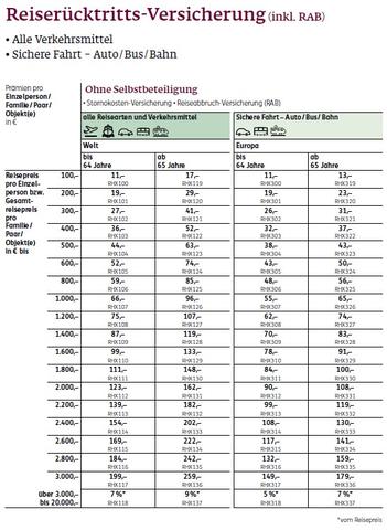 Kosten einer Reiserücktrittsversicherung: Was Sie wissen sollten Kosten einer Reiserücktrittsversicherung: Was Sie wissen sollten