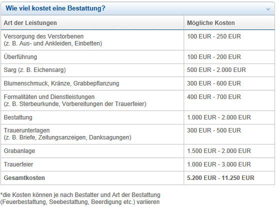 Kosten einer Sterbegeldversicherung im Alter von 60+: Eine Übersicht Kosten einer Sterbegeldversicherung im Alter von 60+: Eine Übersicht