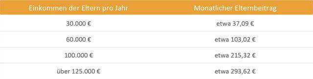 Tagesmutter Kosten 2022: Was müssen Eltern zahlen? Tagesmutter Kosten 2022: Was müssen Eltern zahlen?