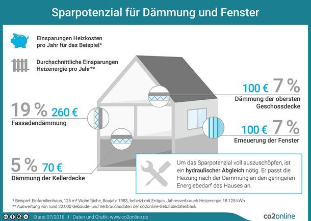 Was kostet eine Fassadendämmung? Alle Infos hier. Was kostet eine Fassadendämmung? Alle Infos hier.