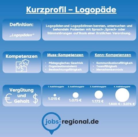 Logopädie: Was genau macht ein Logopäde? Logopädie: Was genau macht ein Logopäde?