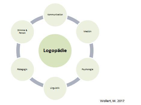 Die Aufgaben eines Logopäden: Sprachtherapie und Kommunikationsförderung Die Aufgaben eines Logopäden: Sprachtherapie und Kommunikationsförderung