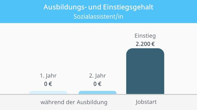 2. Die Ausbildung zum Sozialassistenten: Berufsbild und Anforderungen