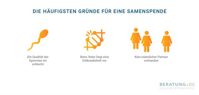 Geld verdienen mit Samenspende: Was zahlt die Samenbank? Geld verdienen mit Samenspende: Was zahlt die Samenbank?