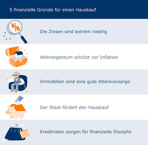 Vermietete Immobilien: Vor- und Nachteile beim Verkauf Vermietete Immobilien: Vor- und Nachteile beim Verkauf