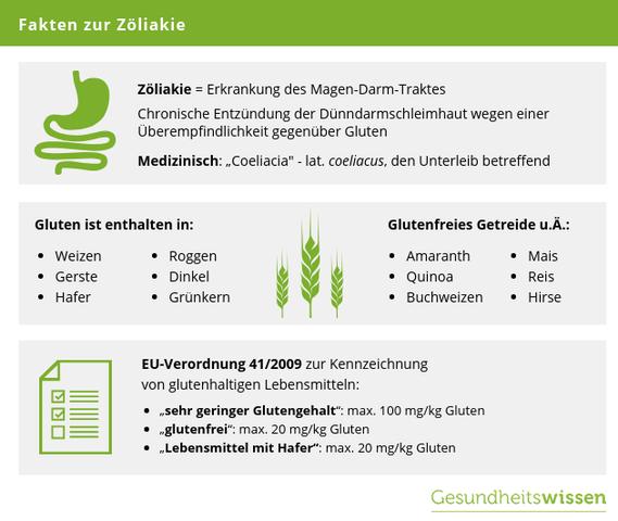 Glutenfreie Ernährung: Was auf dem Speiseplan stehen sollte und was nicht
