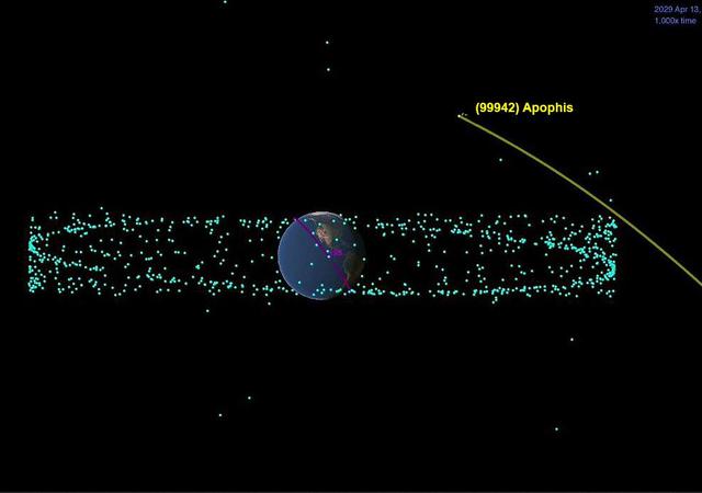 "Die Bedrohung durch Asteroiden: Was erwartet uns in 2036?" "Die Bedrohung durch Asteroiden: Was erwartet uns in 2036?"