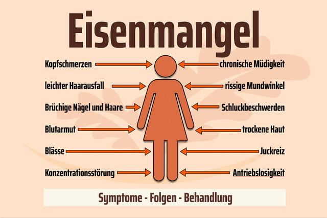 Ursachen und Symptome von Eisenmangel: Was passiert bei Eisenmangel? Ursachen und Symptome von Eisenmangel: Was passiert bei Eisenmangel?