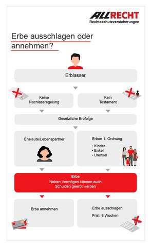 Der Hausrat bei einer Erbausschlagung: Was passiert damit? Der Hausrat bei einer Erbausschlagung: Was passiert damit?