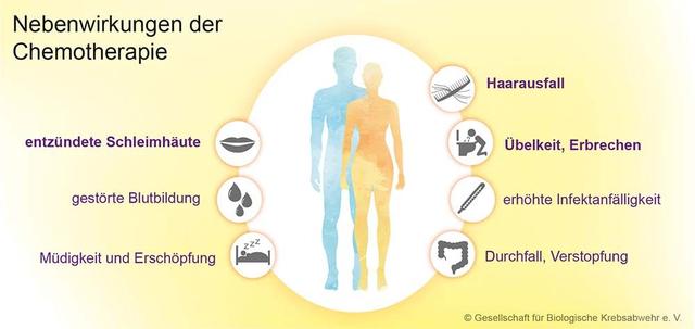 Der Weg zur Genesung nach der letzten Chemotherapie Der Weg zur Genesung nach der letzten Chemotherapie