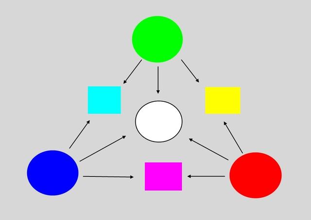 Das Zusammenspiel von Rot und Grün: Die Entstehung einer neuen Farbe Das Zusammenspiel von Rot und Grün: Die Entstehung einer neuen Farbe