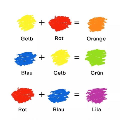 Farbtheorie: Die Kombination von Rot und Grün in der Farbmischung Farbtheorie: Die Kombination von Rot und Grün in der Farbmischung