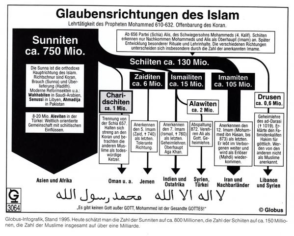 Aleviten in Deutschland: Glaubenspraxis und Gemeinschaftsleben Aleviten in Deutschland: Glaubenspraxis und Gemeinschaftsleben