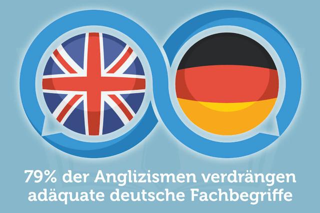 Die Verwendung von Anglizismen in der deutschen Sprache: Eine Übersicht Die Verwendung von Anglizismen in der deutschen Sprache: Eine Übersicht