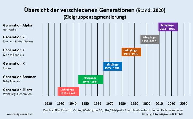 Veraltete Ansichten oder Lebenserfahrung? Eine Diskussion über den Begriff Veraltete Ansichten oder Lebenserfahrung? Eine Diskussion über den Begriff